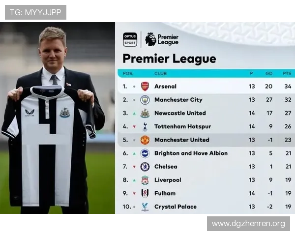 阿森纳防守效率持续提升分析及走势预测与优化建议