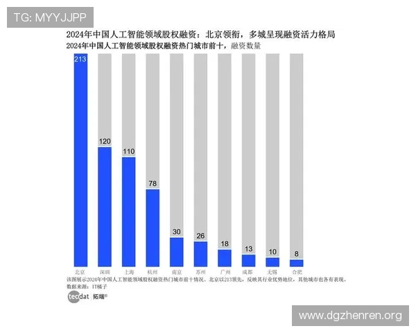 围绕OB旗舰打造全场景智能运营新生态引领行业高效增长新浪潮 围绕OB旗舰打造全场景智能运营新生态引领行业高效增长新浪潮
