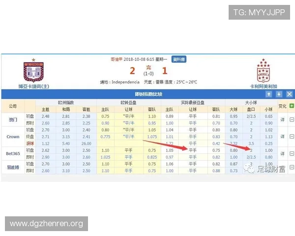 掌握滚球投注节奏与盘口变化规律提升临场胜率的实战技巧解析 掌握滚球投注节奏与盘口变化规律提升临场胜率的实战技巧解析