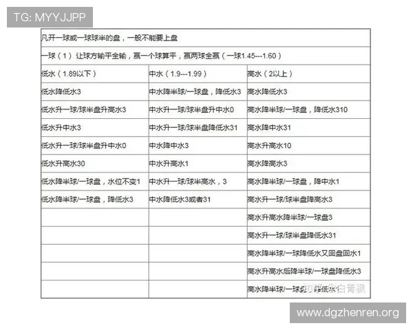深度解析足球比赛让球盘走势规律与实战技巧帮助提升赛前判断准确率